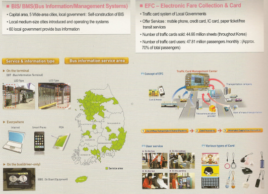 Review Intelligent Transportation System (ITS) di Korea 